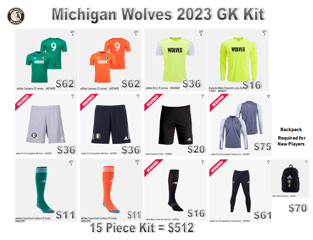 Wolves GK Kit