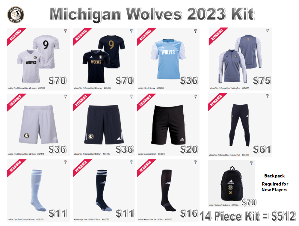 Wolves Kit
