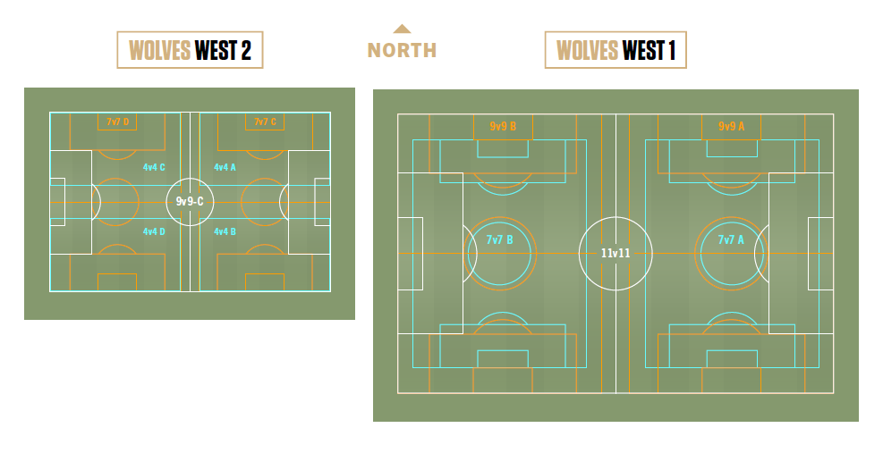 Wolves Field Names