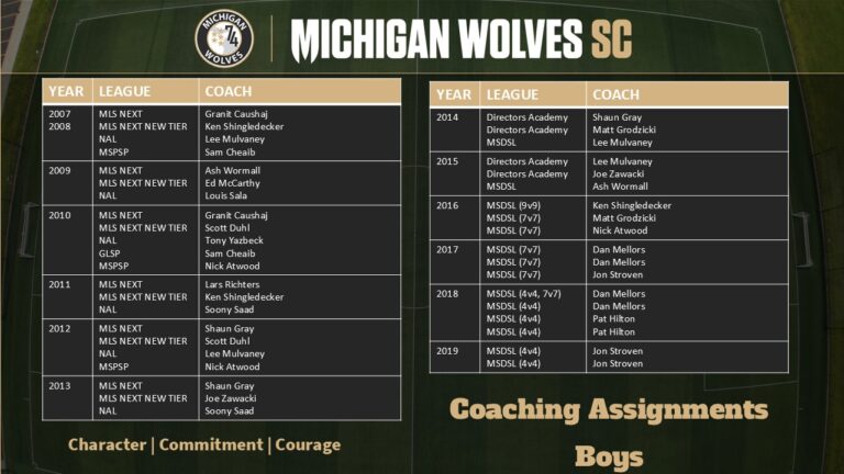 Michigan Wolves Sc COACHING ASSIGNMENTS 2025 · Michigan Wolves Soccer Club