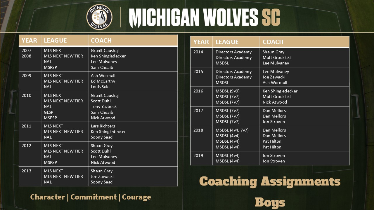 2025-26 Boys Coaches 2025-26 Boys Coaches