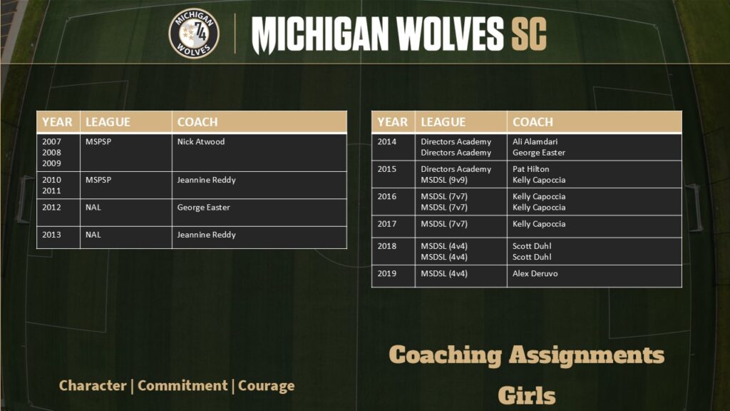 Michigan Wolves Sc COACHING ASSIGNMENTS 2025 · Michigan Wolves Soccer Club