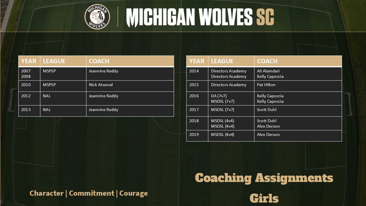 2025-26 Girls Coaches 2025-26 Girls Coaches