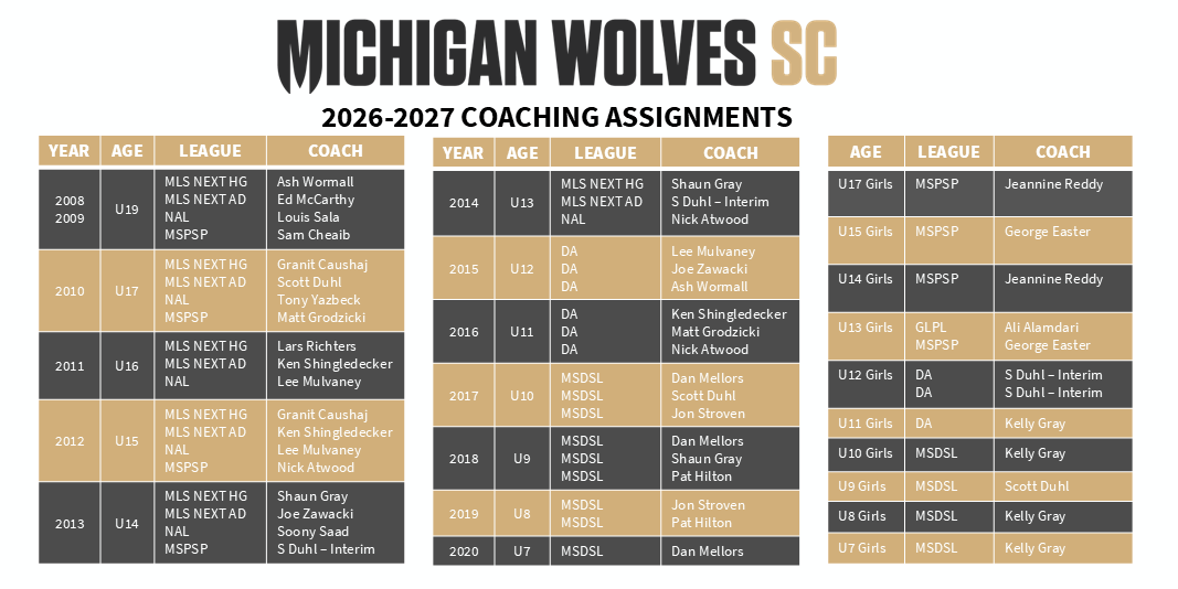 2026 Coaching assignment